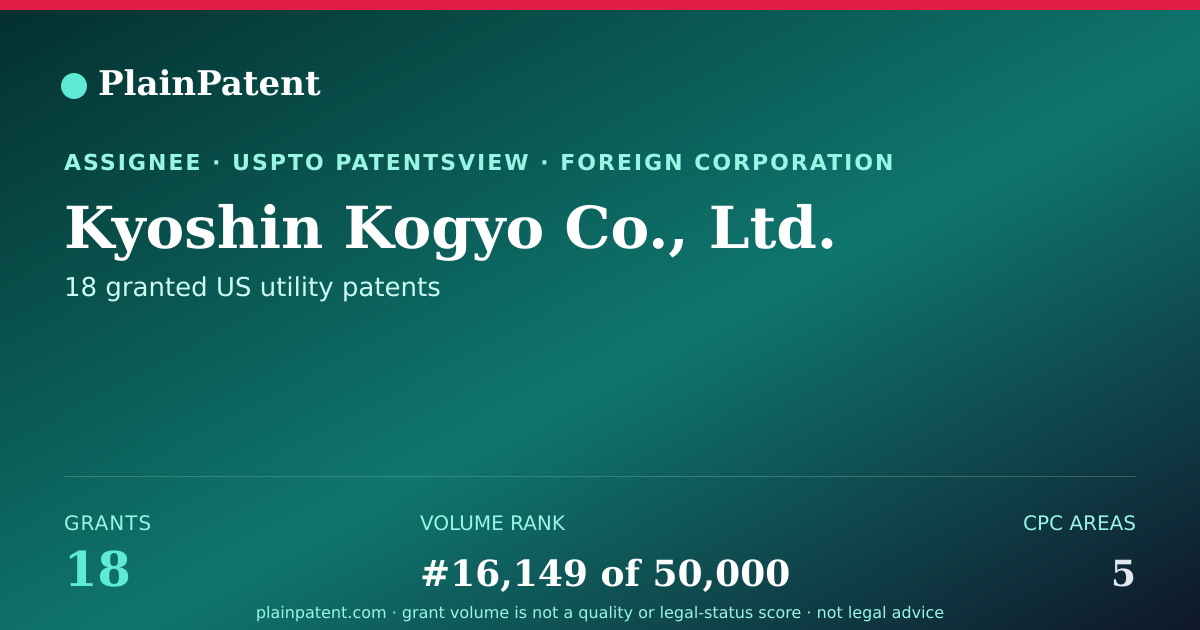 Shareable card for Kyoshin Kogyo Co., Ltd. Patent Portfolio