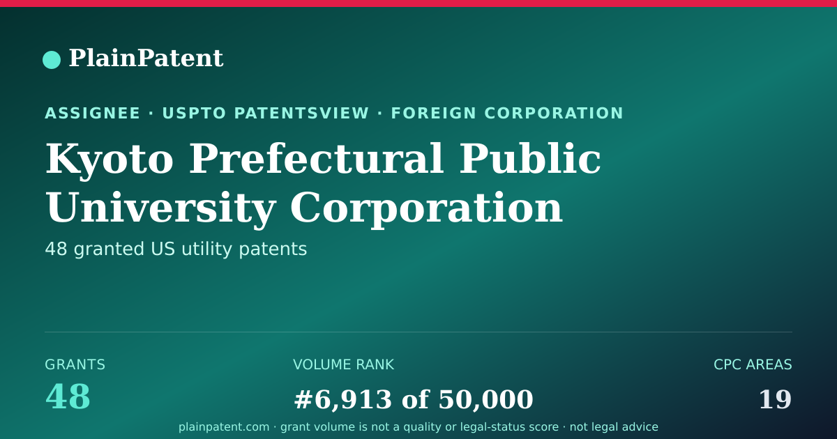 Shareable card for Kyoto Prefectural Public University Corporation Patent Portfolio