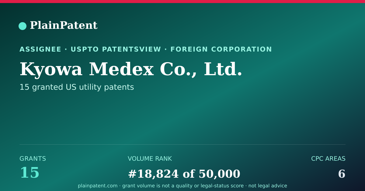 Shareable card for Kyowa Medex Co., Ltd. Patent Portfolio