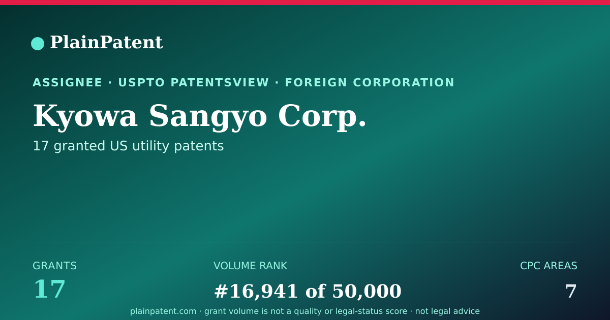 Shareable card for Kyowa Sangyo Corp. Patent Portfolio