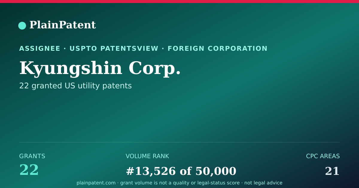 Shareable card for Kyungshin Corp. Patent Portfolio