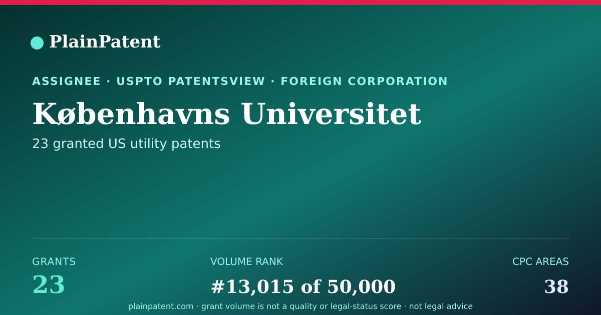 Shareable card for Københavns Universitet Patent Portfolio