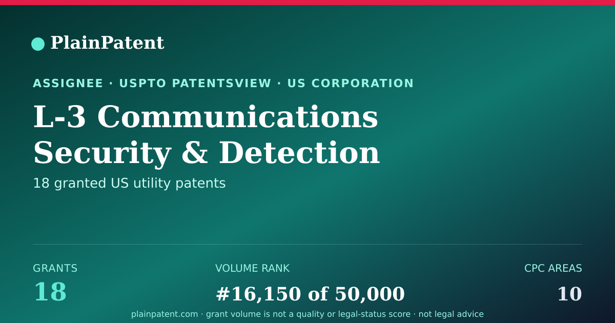 Shareable card for L-3 Communications Security & Detection Systems, Inc. Patent Portfolio