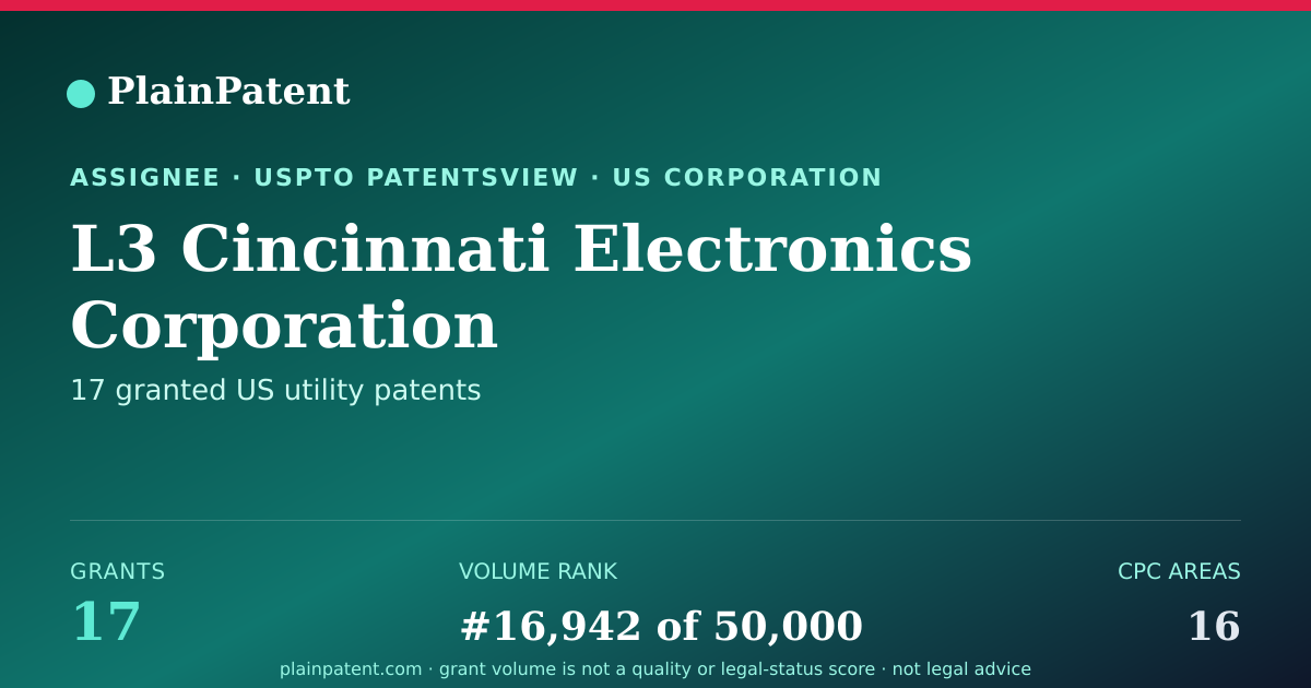 Shareable card for L3 Cincinnati Electronics Corporation Patent Portfolio