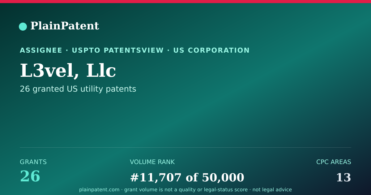 Shareable card for L3vel, Llc Patent Portfolio