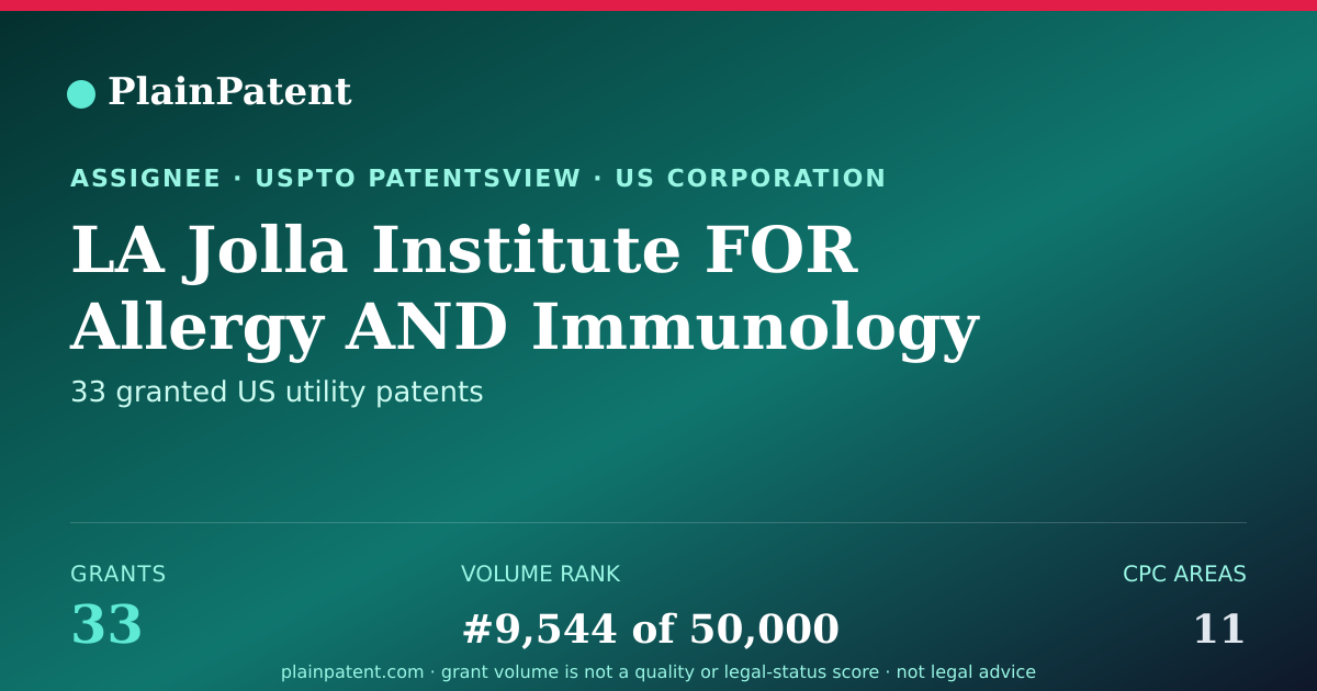 Shareable card for LA Jolla Institute FOR Allergy AND Immunology Patent Portfolio