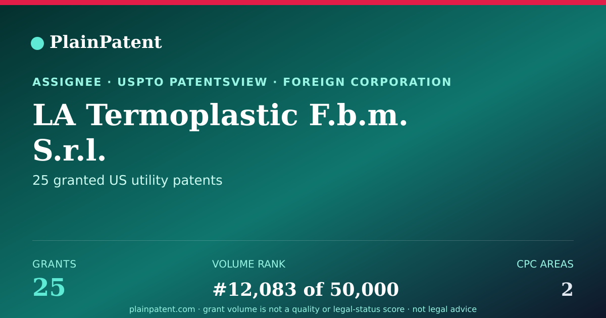 Shareable card for LA Termoplastic F.b.m. S.r.l. Patent Portfolio