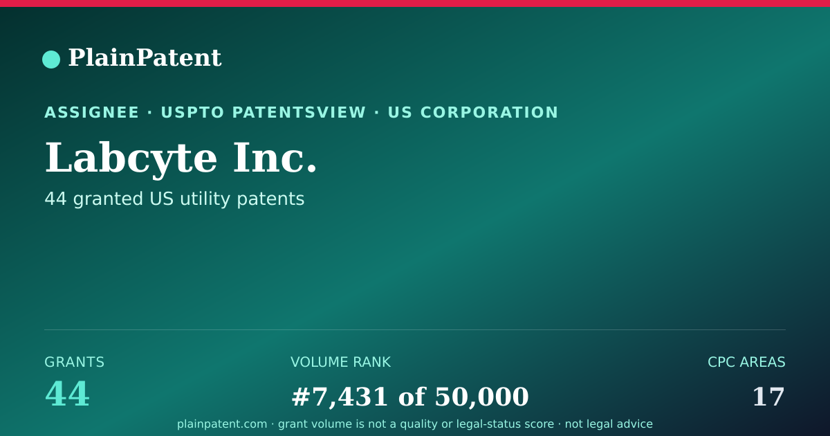 Shareable card for Labcyte Inc. Patent Portfolio