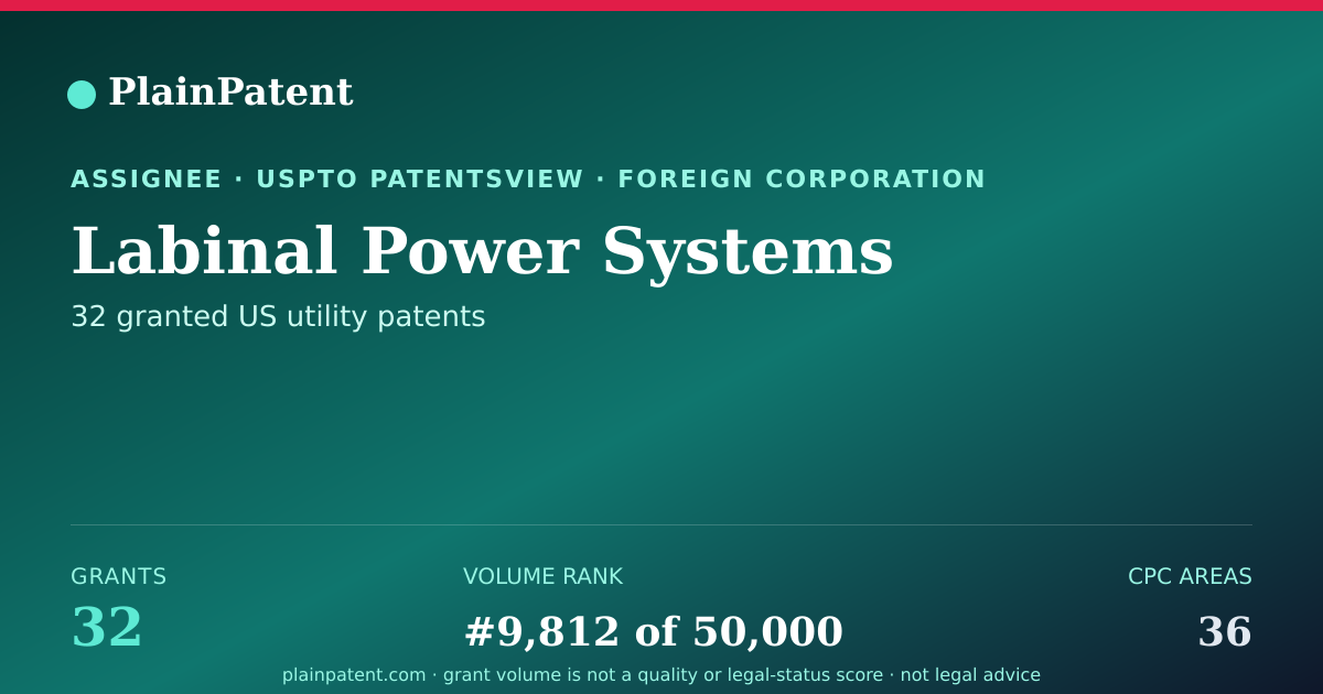 Shareable card for Labinal Power Systems Patent Portfolio