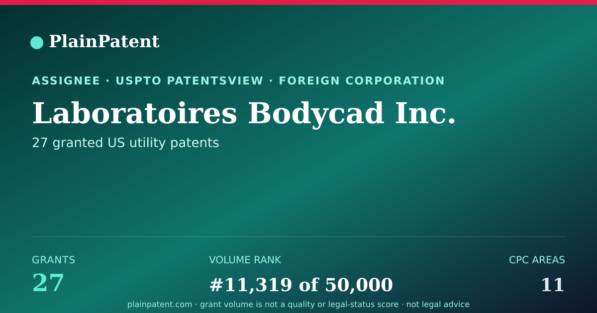 Shareable card for Laboratoires Bodycad Inc. Patent Portfolio