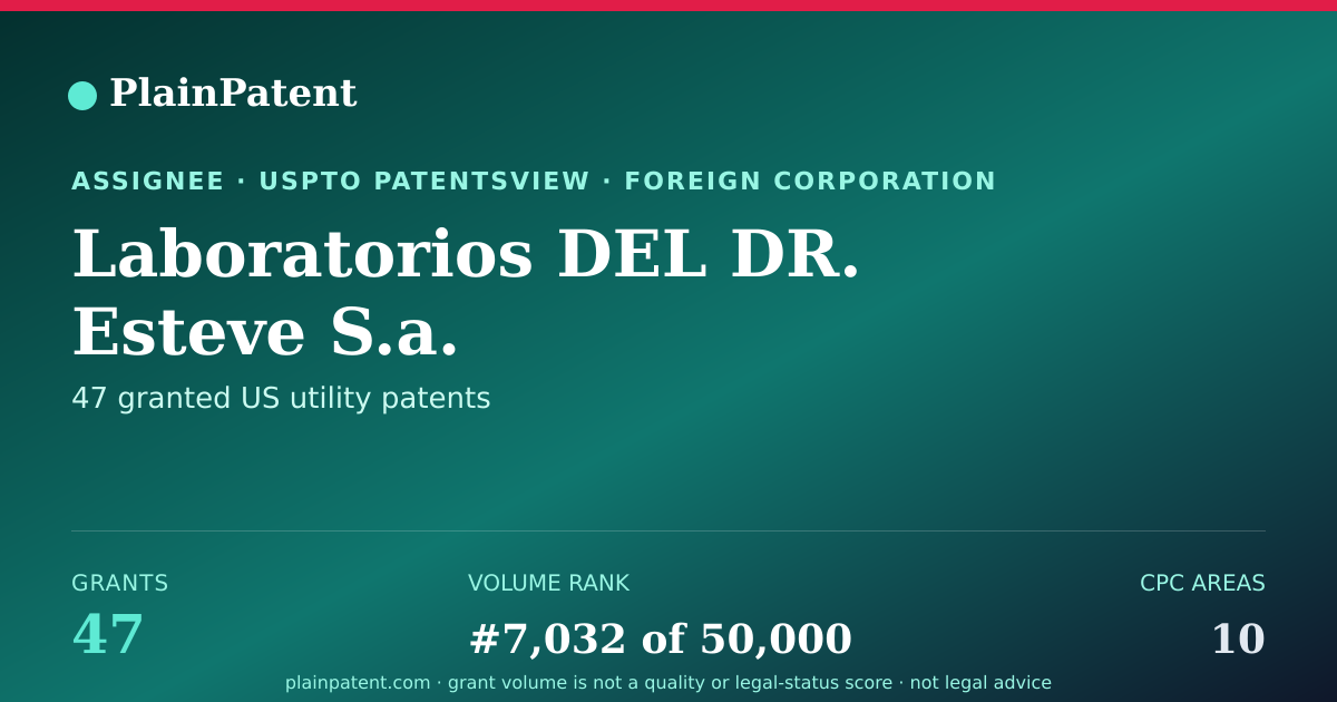 Shareable card for Laboratorios DEL DR. Esteve S.a. Patent Portfolio