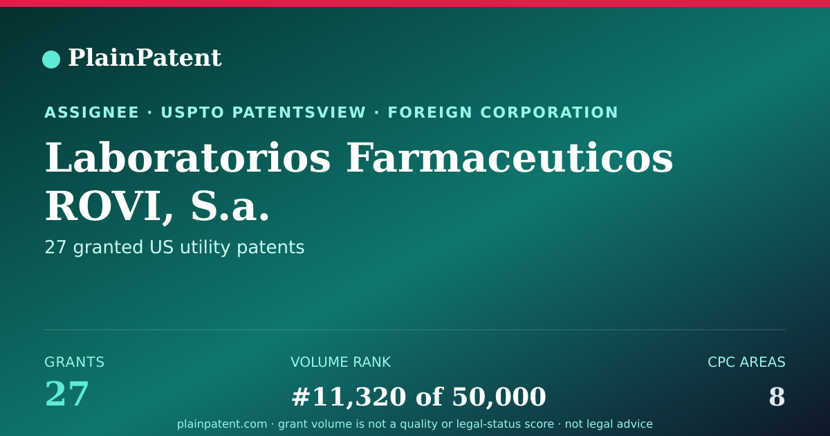 Shareable card for Laboratorios Farmaceuticos ROVI, S.a. Patent Portfolio
