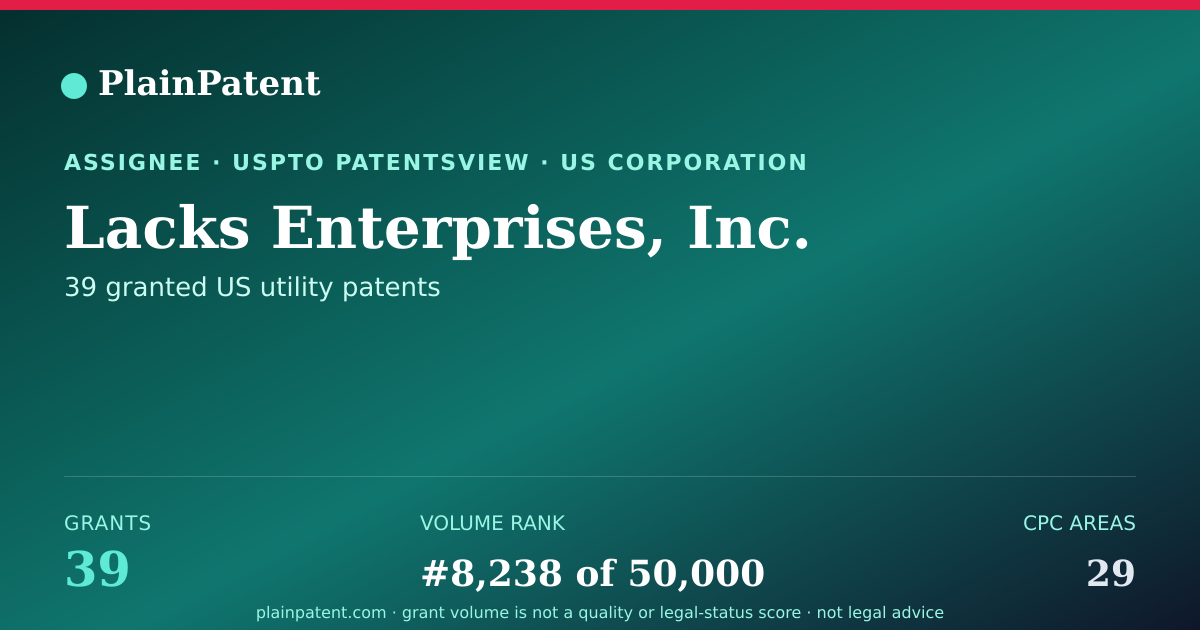 Shareable card for Lacks Enterprises, Inc. Patent Portfolio