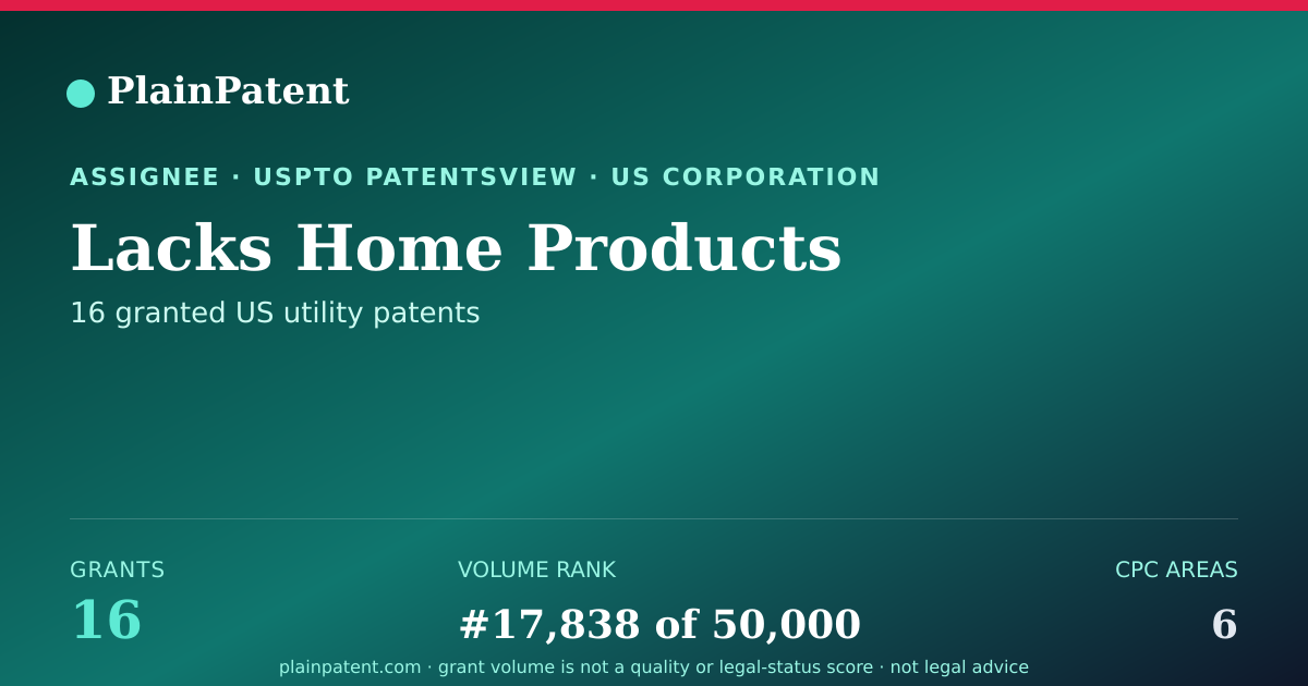 Shareable card for Lacks Home Products Patent Portfolio