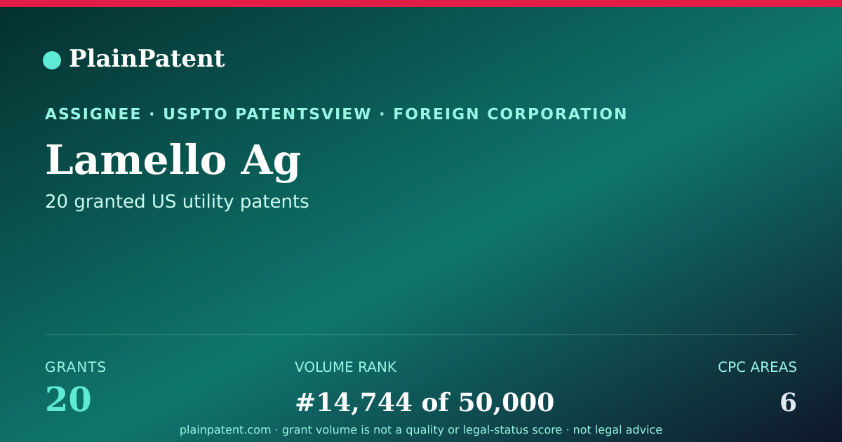 Shareable card for Lamello Ag Patent Portfolio