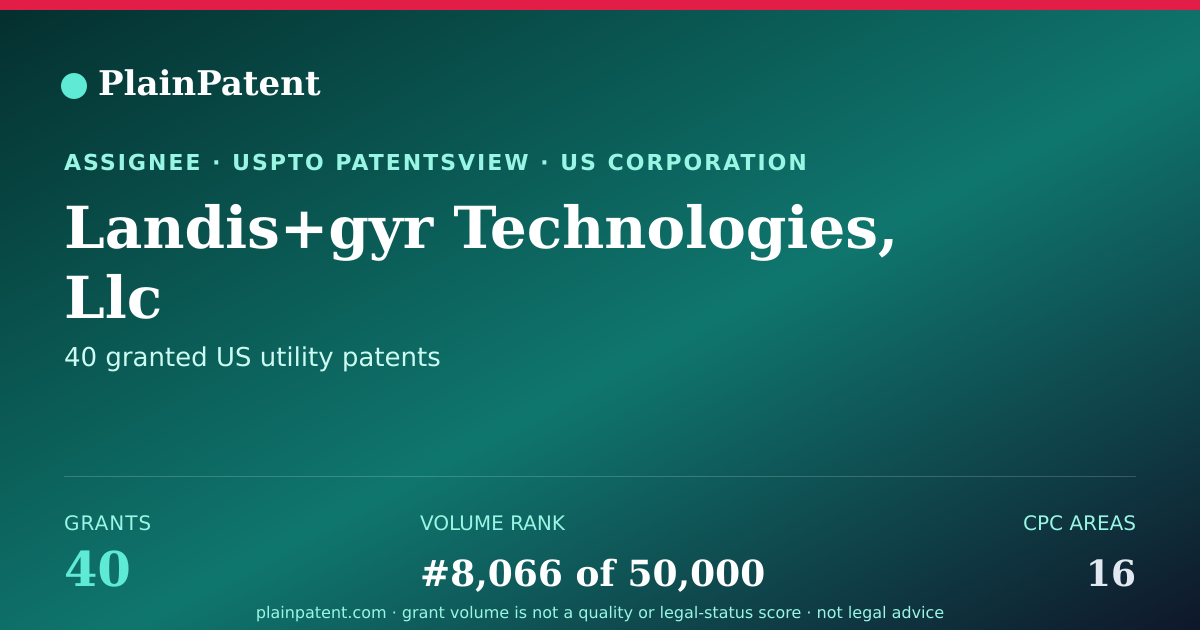 Shareable card for Landis+gyr Technologies, Llc Patent Portfolio