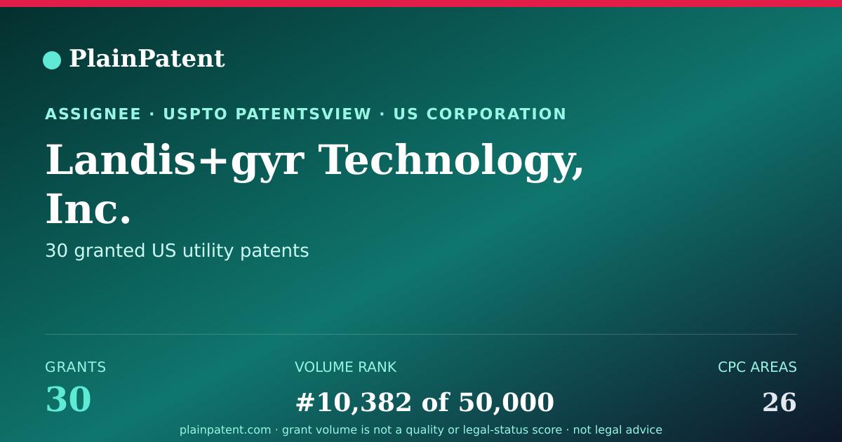 Shareable card for Landis+gyr Technology, Inc. Patent Portfolio
