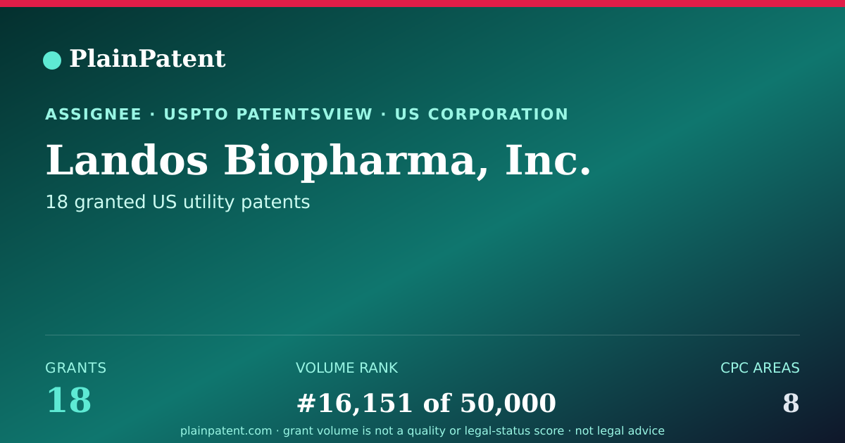 Shareable card for Landos Biopharma, Inc. Patent Portfolio