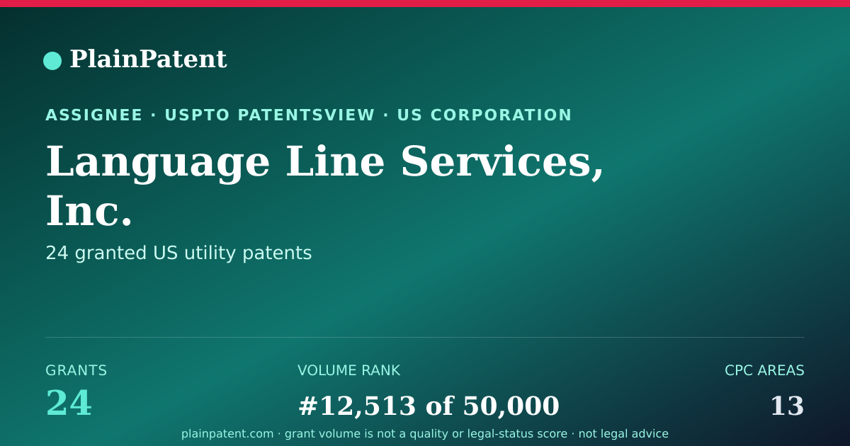 Shareable card for Language Line Services, Inc. Patent Portfolio