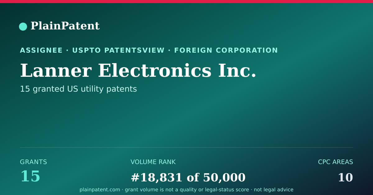 Shareable card for Lanner Electronics Inc. Patent Portfolio