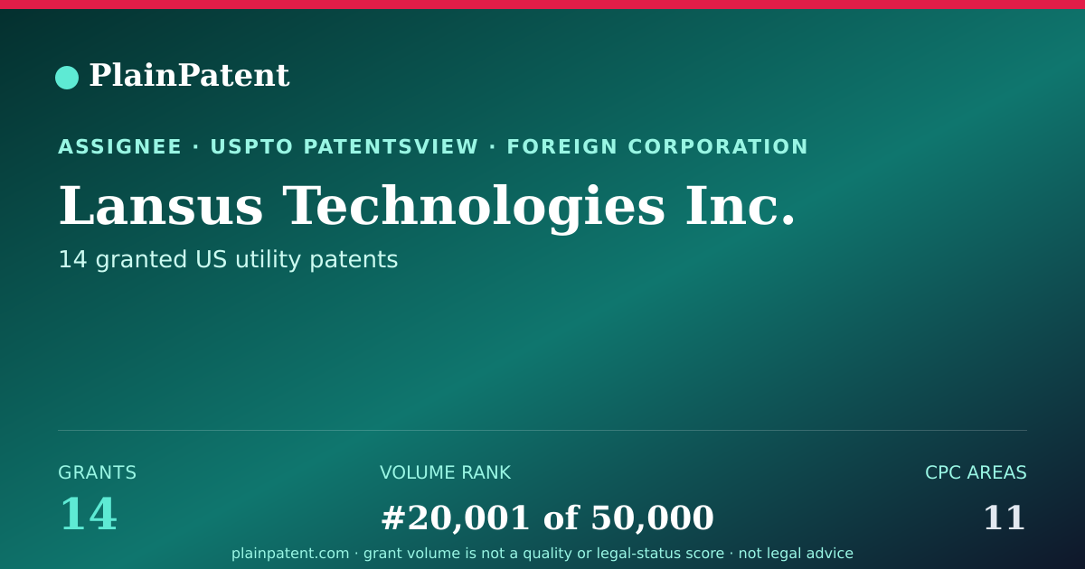Shareable card for Lansus Technologies Inc. Patent Portfolio