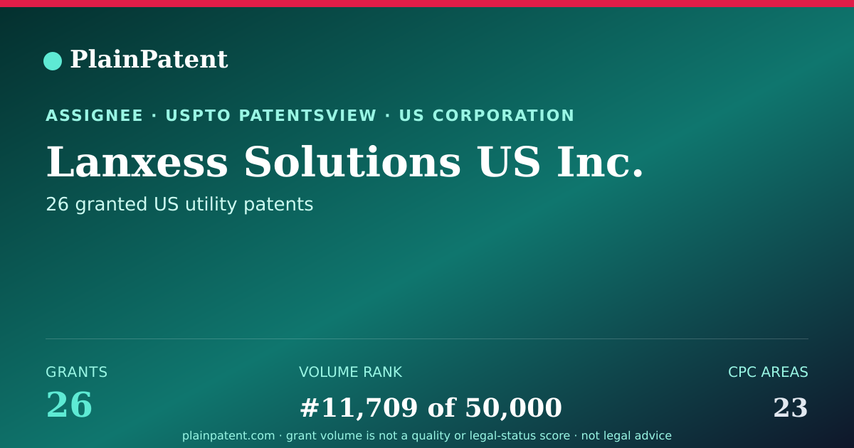 Shareable card for Lanxess Solutions US Inc. Patent Portfolio