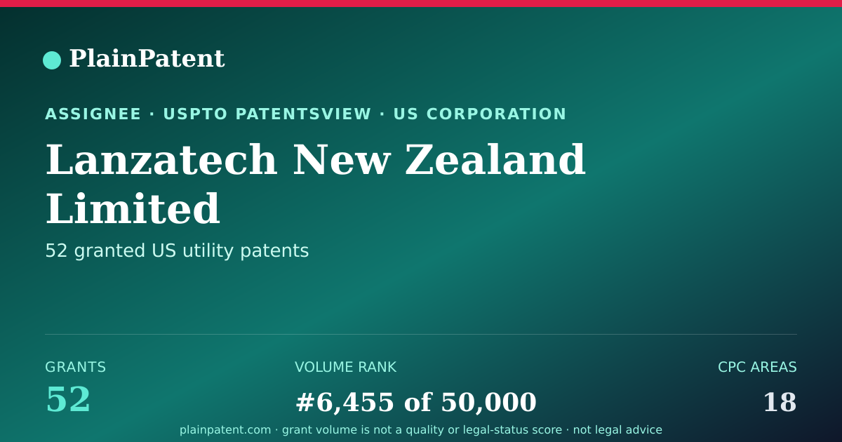 Shareable card for Lanzatech New Zealand Limited Patent Portfolio