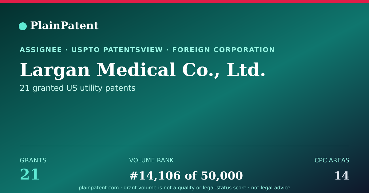 Shareable card for Largan Medical Co., Ltd. Patent Portfolio