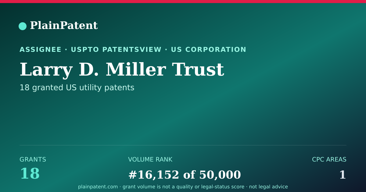 Shareable card for Larry D. Miller Trust Patent Portfolio