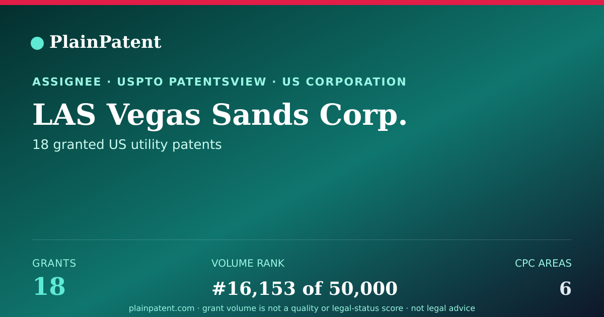 Shareable card for LAS Vegas Sands Corp. Patent Portfolio