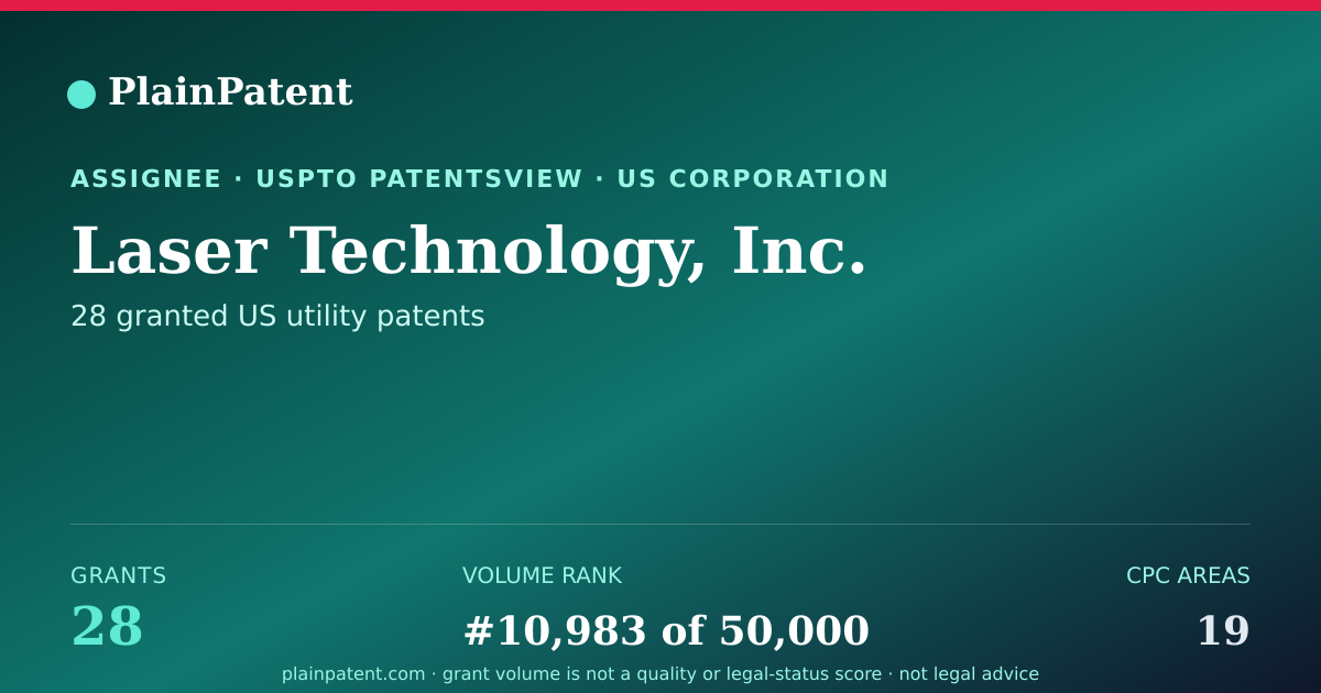 Shareable card for Laser Technology, Inc. Patent Portfolio