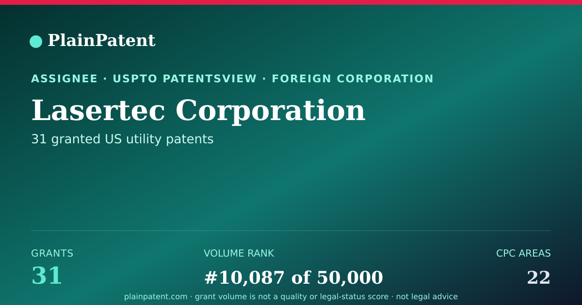 Shareable card for Lasertec Corporation Patent Portfolio
