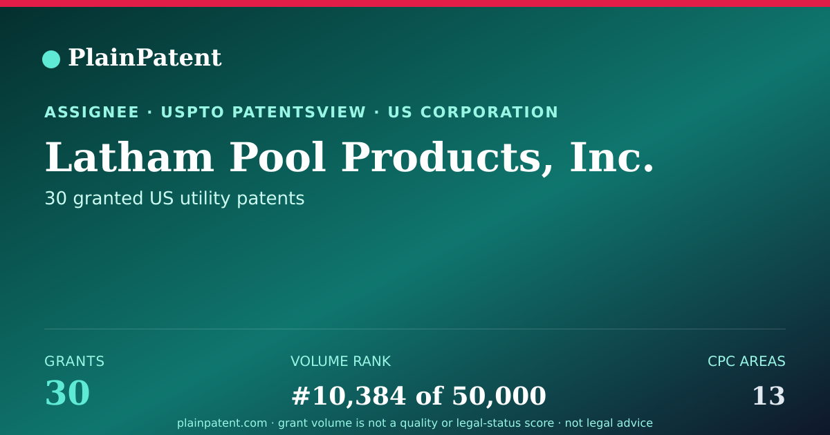 Shareable card for Latham Pool Products, Inc. Patent Portfolio