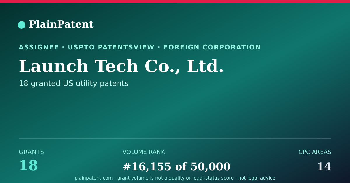 Shareable card for Launch Tech Co., Ltd. Patent Portfolio