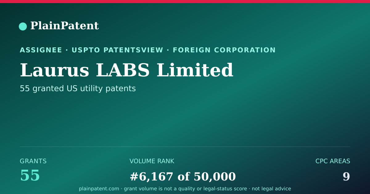 Shareable card for Laurus LABS Limited Patent Portfolio
