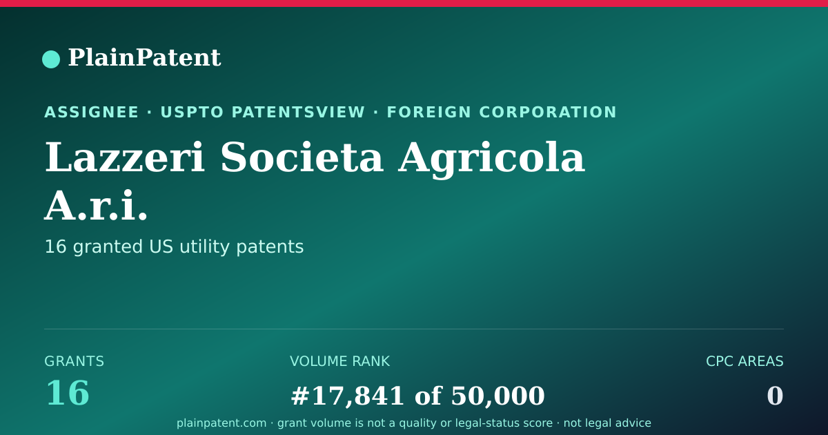 Shareable card for Lazzeri Societa Agricola A.r.i. Patent Portfolio
