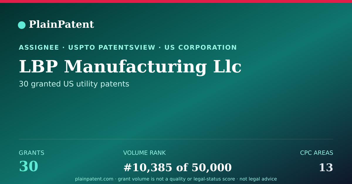 Shareable card for LBP Manufacturing Llc Patent Portfolio