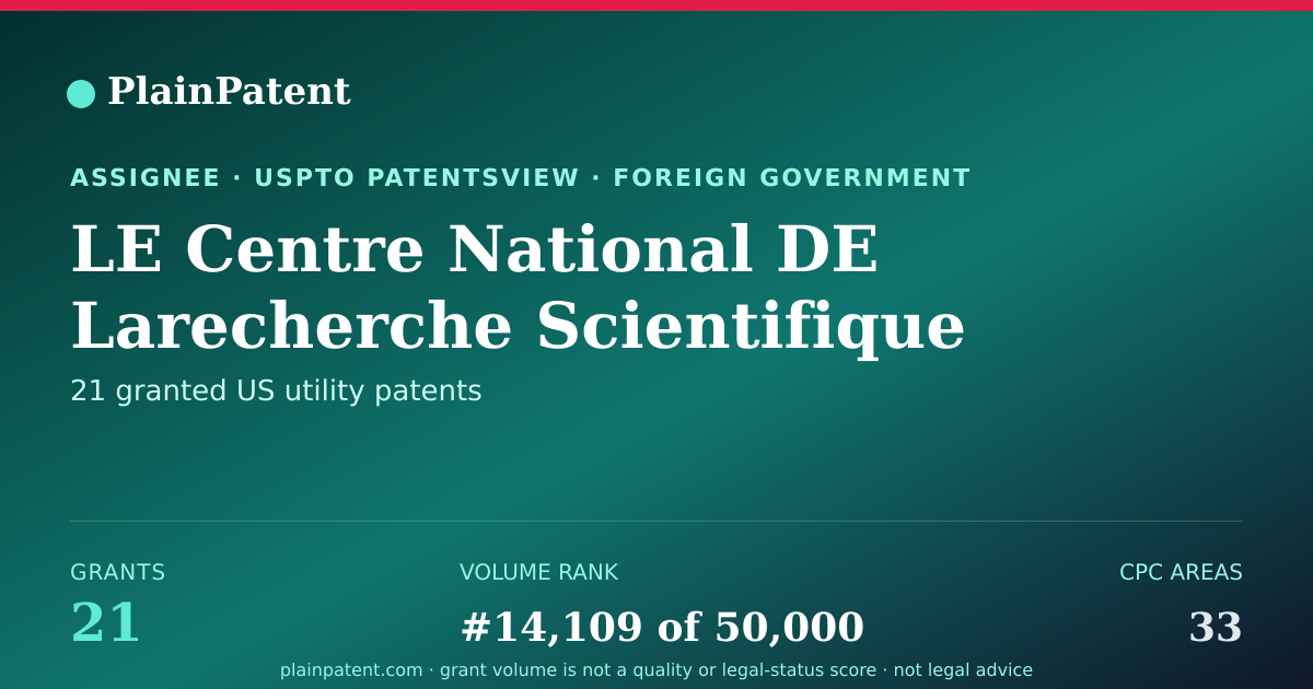 Shareable card for LE Centre National DE Larecherche Scientifique Patent Portfolio