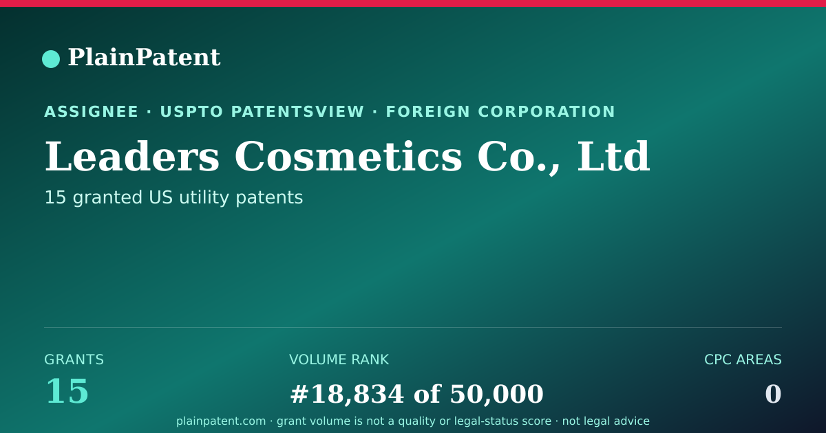 Shareable card for Leaders Cosmetics Co., Ltd Patent Portfolio