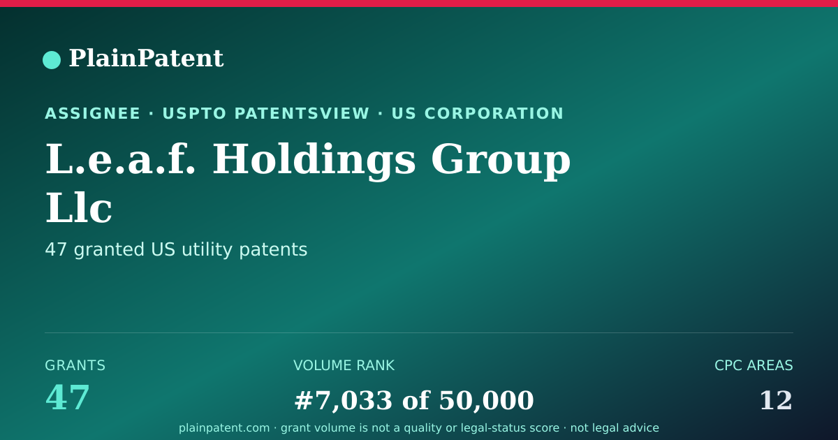 Shareable card for L.e.a.f. Holdings Group Llc Patent Portfolio