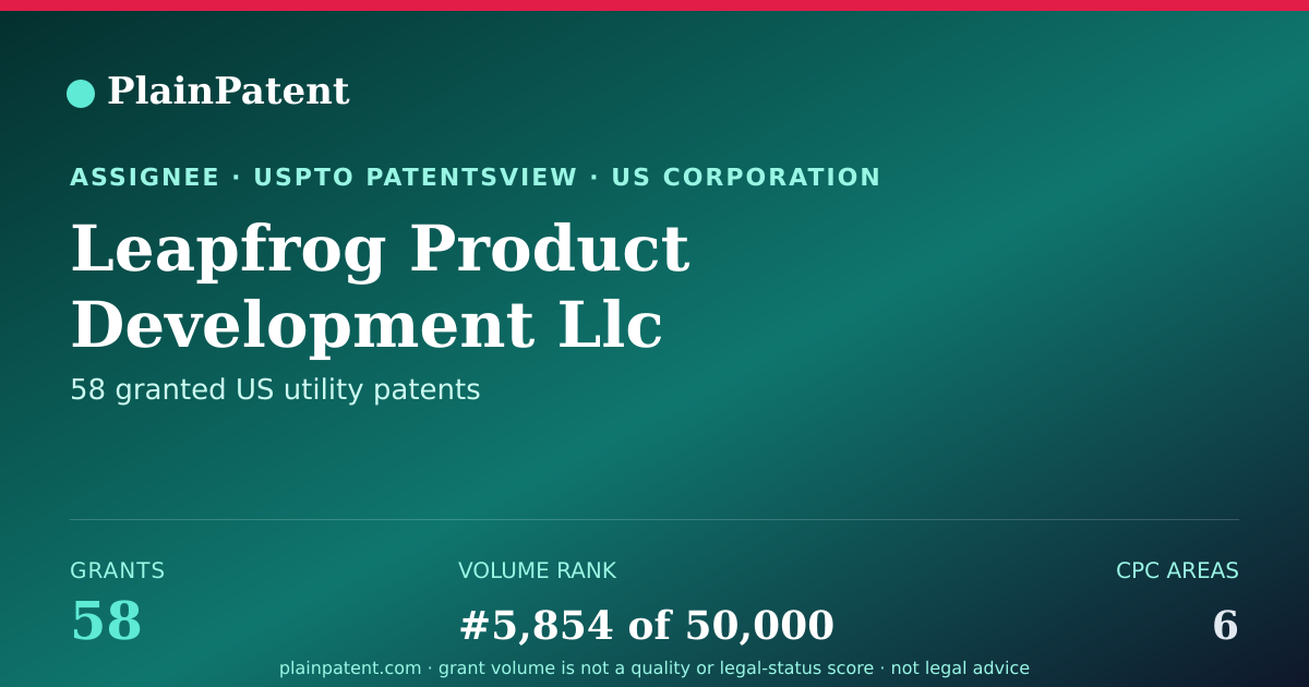Shareable card for Leapfrog Product Development Llc Patent Portfolio