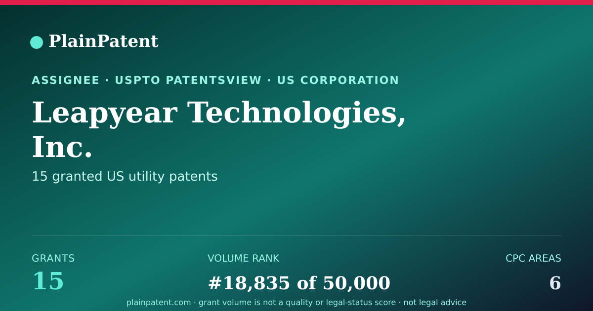 Shareable card for Leapyear Technologies, Inc. Patent Portfolio