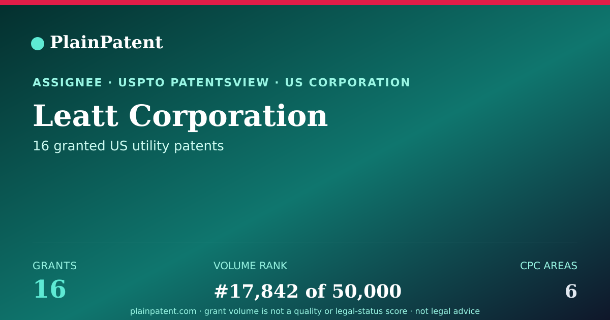 Shareable card for Leatt Corporation Patent Portfolio