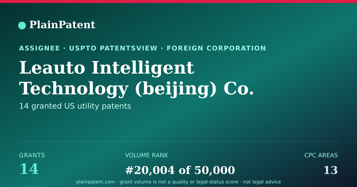 Shareable card for Leauto Intelligent Technology (beijing) Co. Ltd. Patent Portfolio