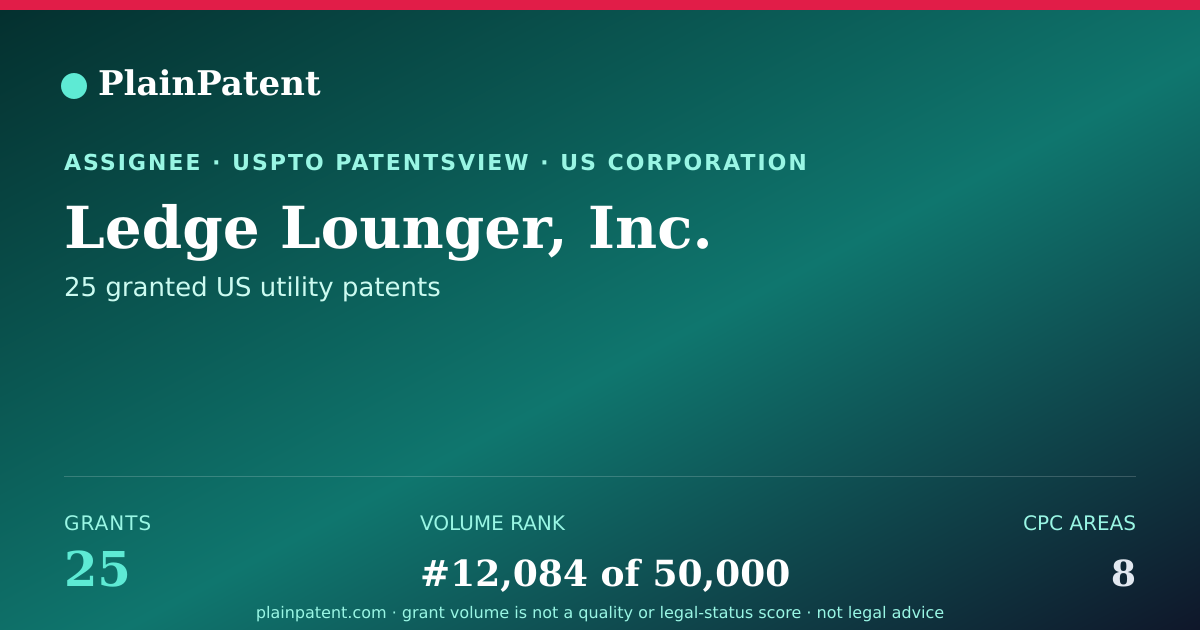 Shareable card for Ledge Lounger, Inc. Patent Portfolio