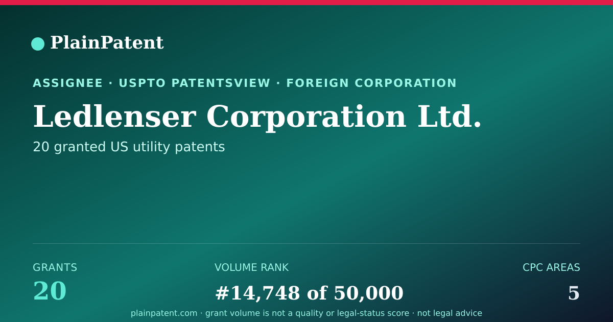 Shareable card for Ledlenser Corporation Ltd. Patent Portfolio