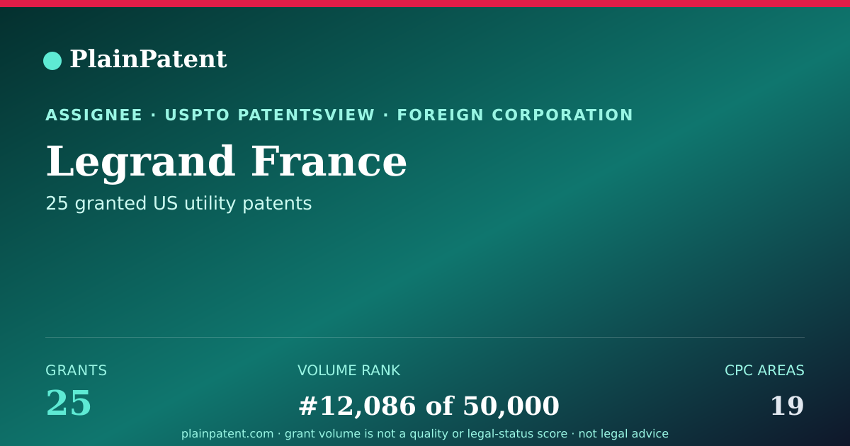 Shareable card for Legrand France Patent Portfolio