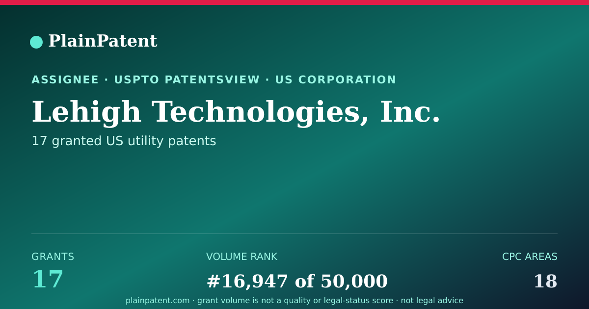 Shareable card for Lehigh Technologies, Inc. Patent Portfolio