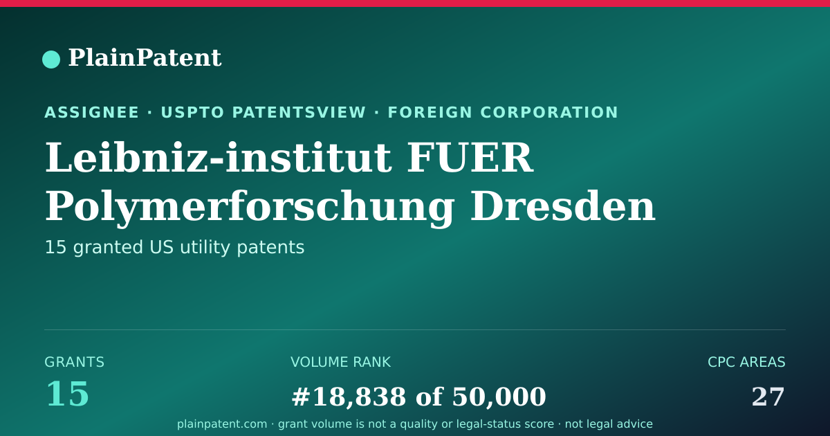 Shareable card for Leibniz-institut FUER Polymerforschung Dresden E.v. Patent Portfolio