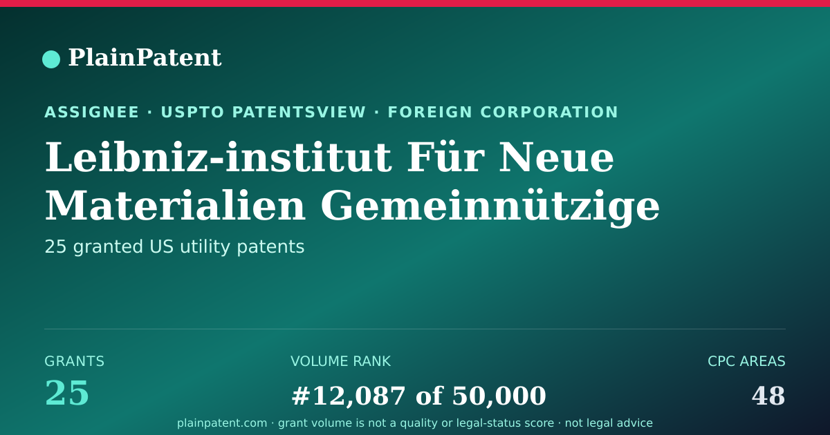 Shareable card for Leibniz-institut Für Neue Materialien Gemeinnützige Gmbh Patent Portfolio
